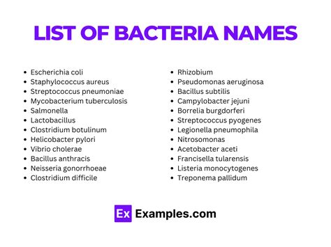 how to pronounce bacteria names.